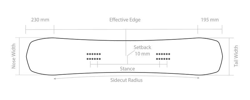 Size Chart Diagram